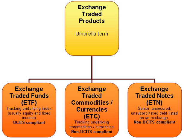 exchange traded funds systemic risk