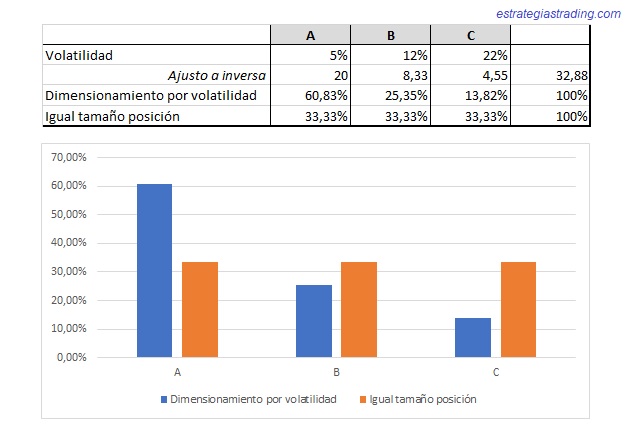 equilibrar por volatilidad