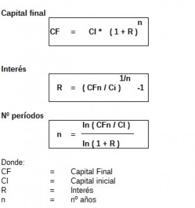 interés compuesto formula