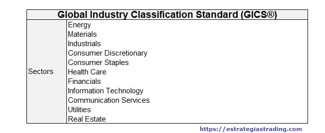 GICS clasificacion sectores