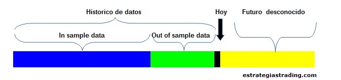 In sample-out of sample data