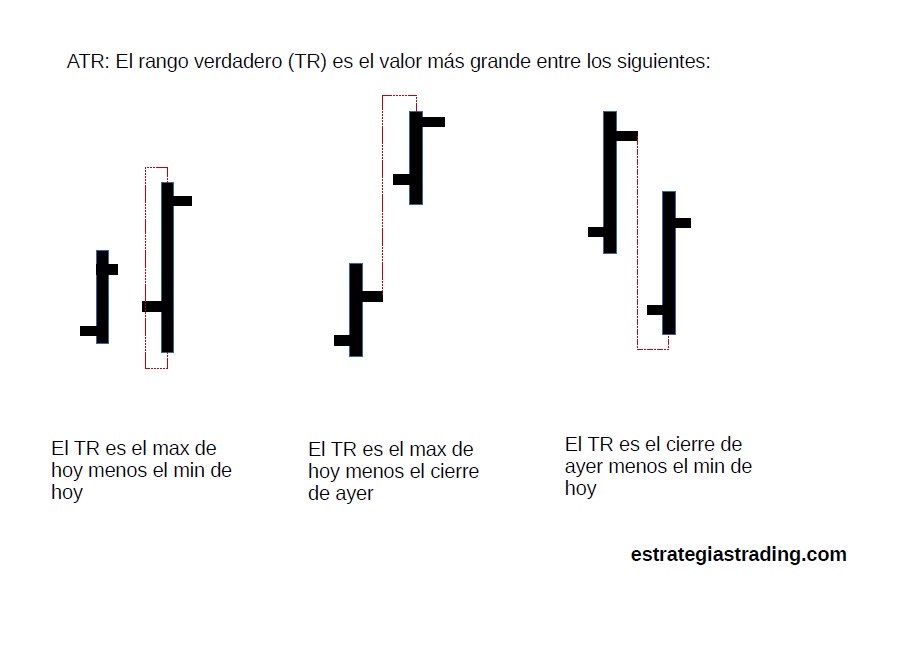 indicador ATR buscar rango verdadero