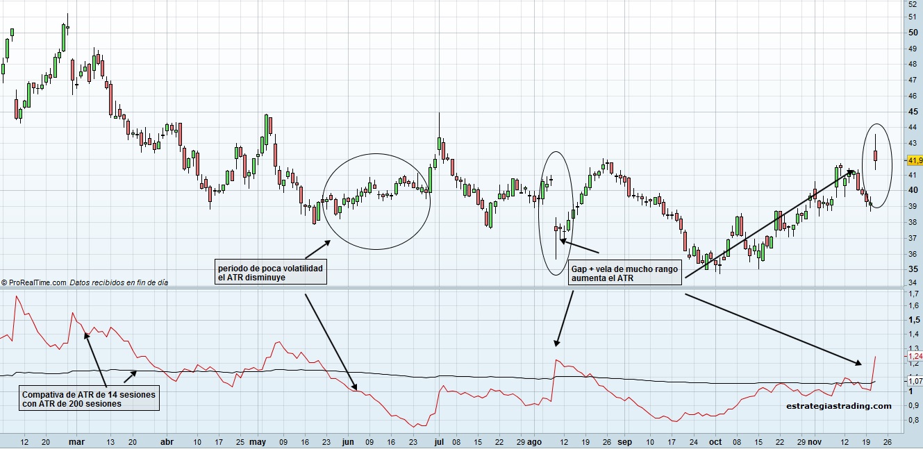 chart del indicador atr