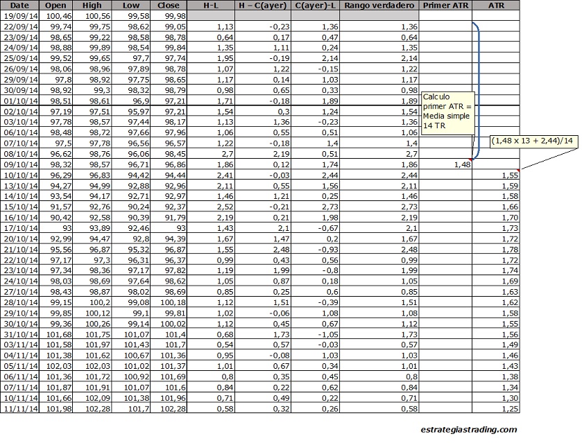 calculo indicador ATR