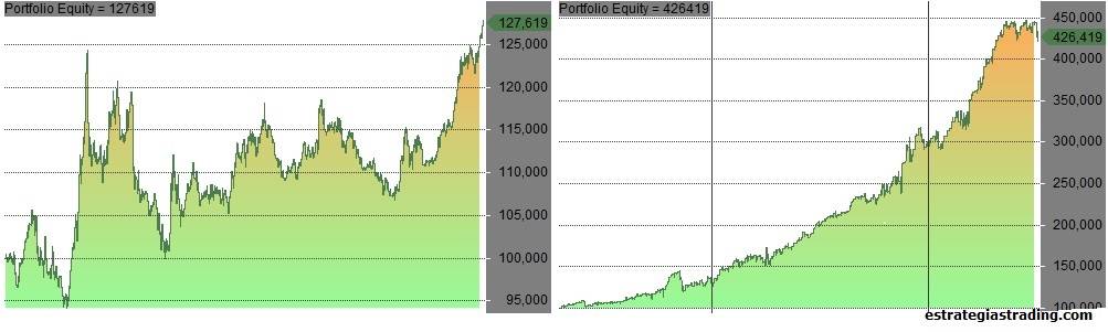 equity curve amibroker