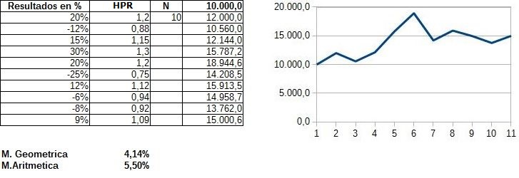 calculo media geométrica