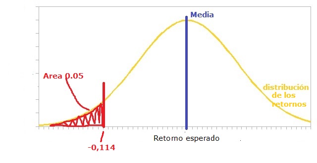 representación gráfica del value at risk