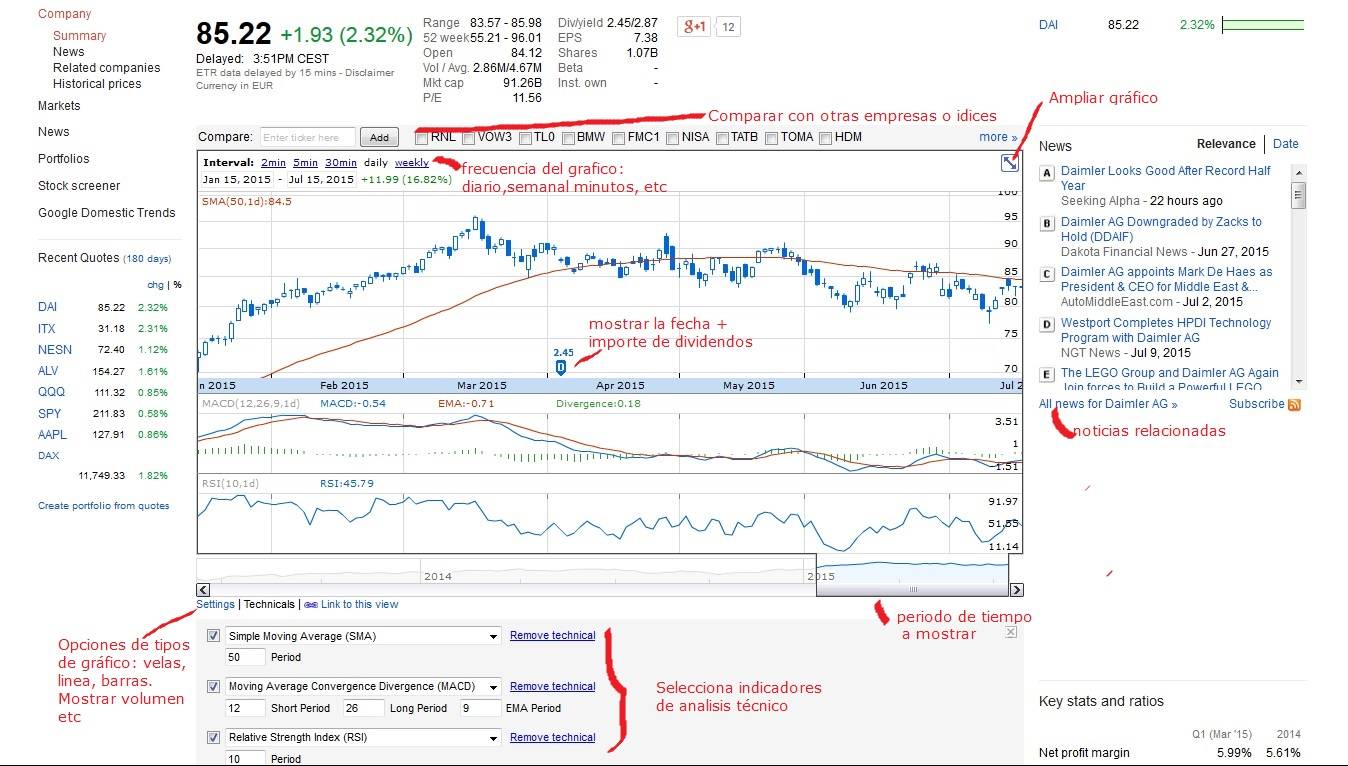 tutorial google finance