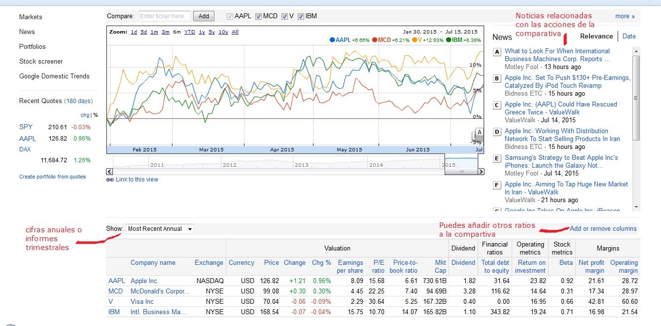 comparativa acciones de bolsa