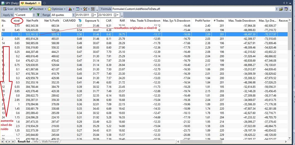 test robustez del sistema 