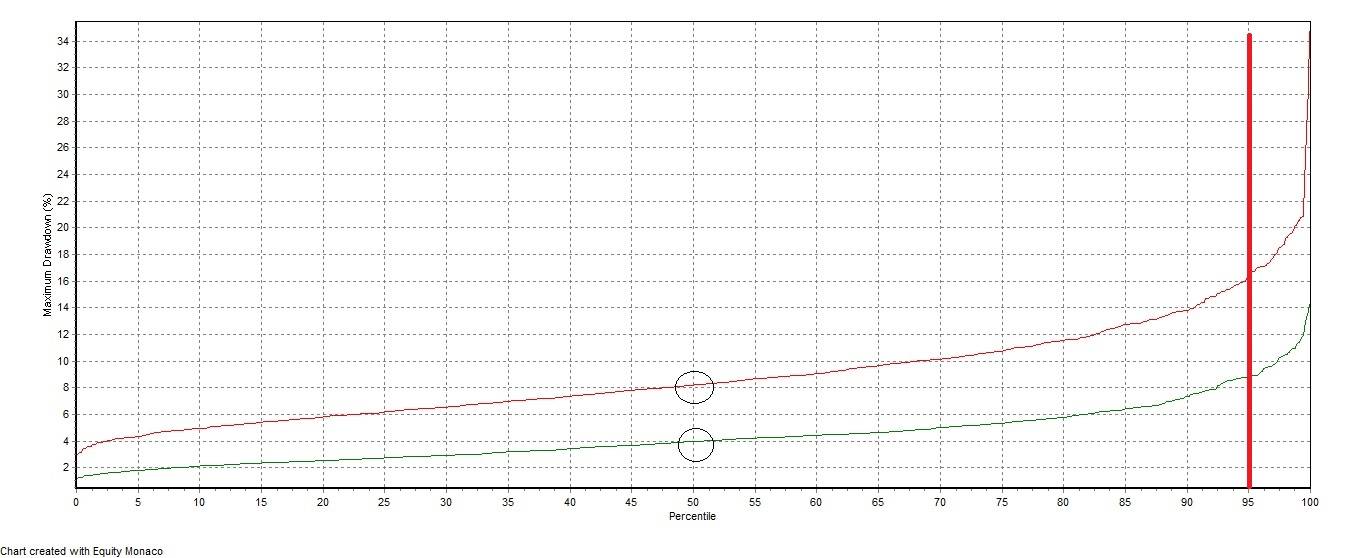 drawdown abandonar sistema de trading