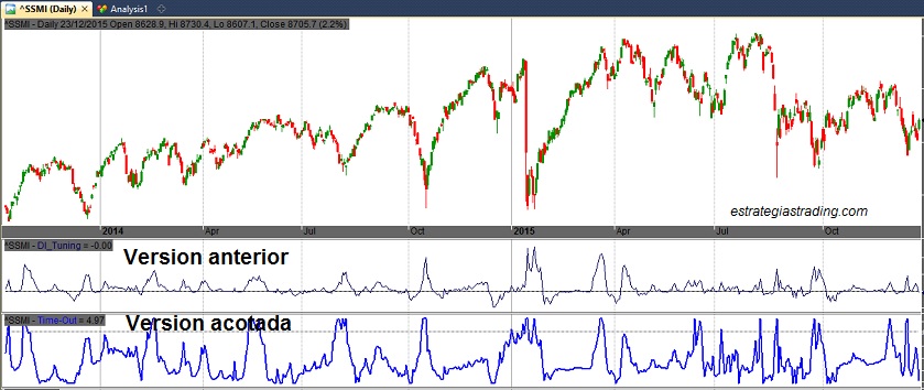 indicadores versus osciladores