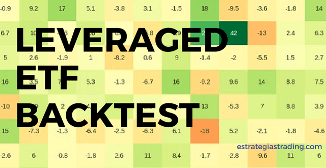 trading ETFs apalancados backtest