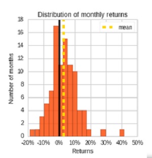 rentabilidad mensual sistema trading