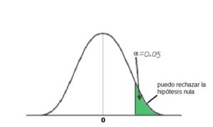 hipotesis test