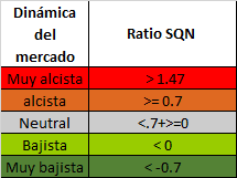 situacion del mercado