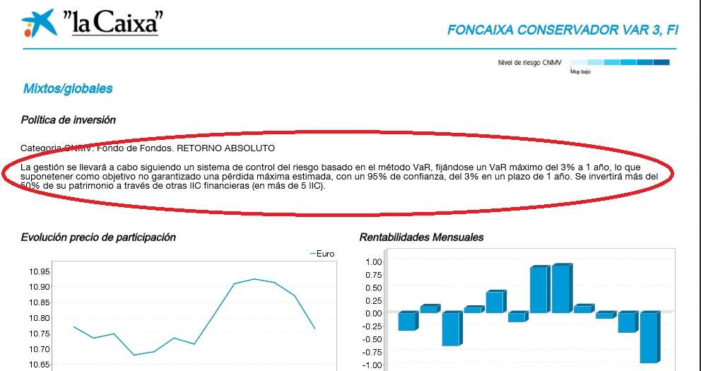 Fondo de inversión VaR