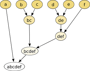 Ejemplo clúster jerárquico forma árbol