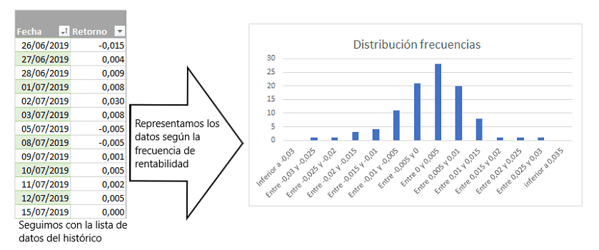 histograma distribución datos muestra