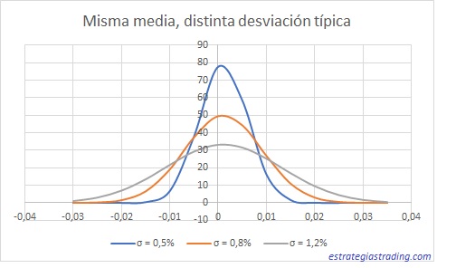 distribución de probabilidad