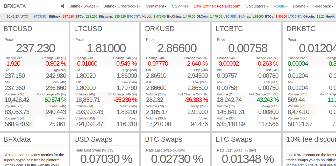 bfxdata bitcoin