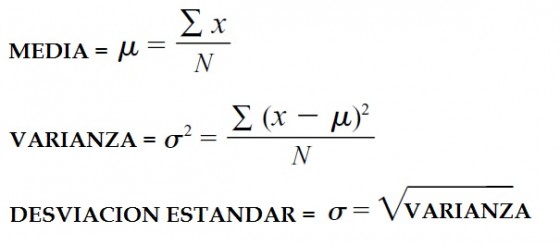 Calcular La Volatilidad De Forma Estadística: Algunas Notas Técnicas