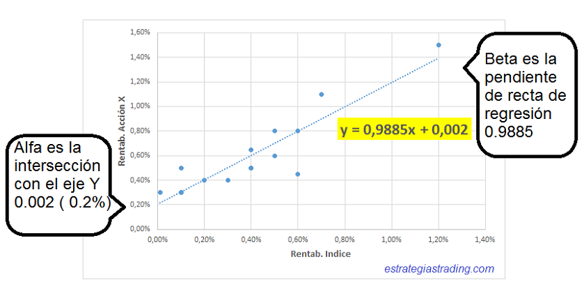 Como calcular el valor de una acción en excel