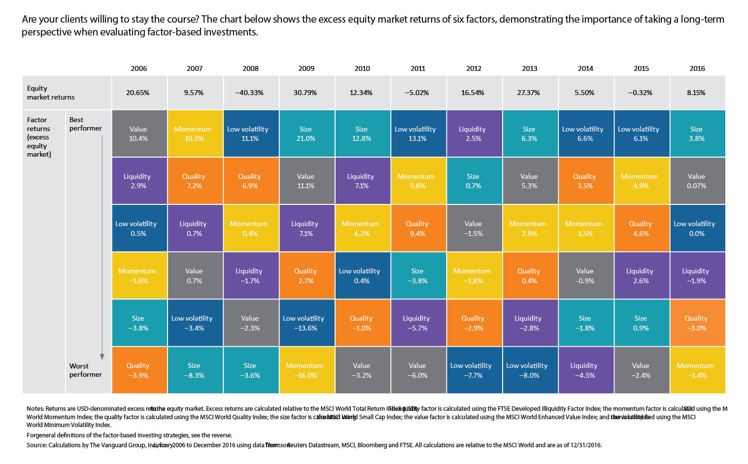 ¿Qué es Smart Beta? Factor Investing con ETFs Diferencias y ventajas